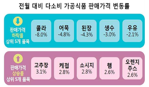 [출처= 한국소비자원]