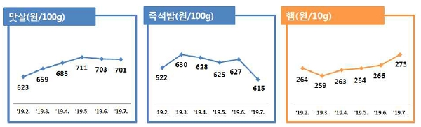 [출처= 한국소비자원]