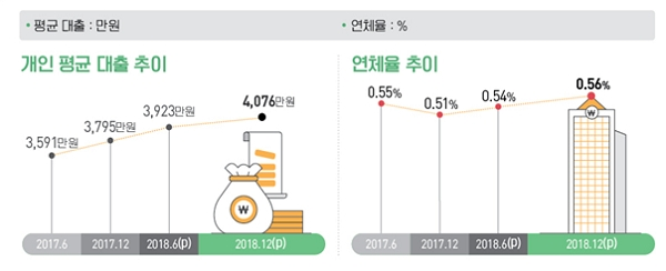 [출처= 통계청]