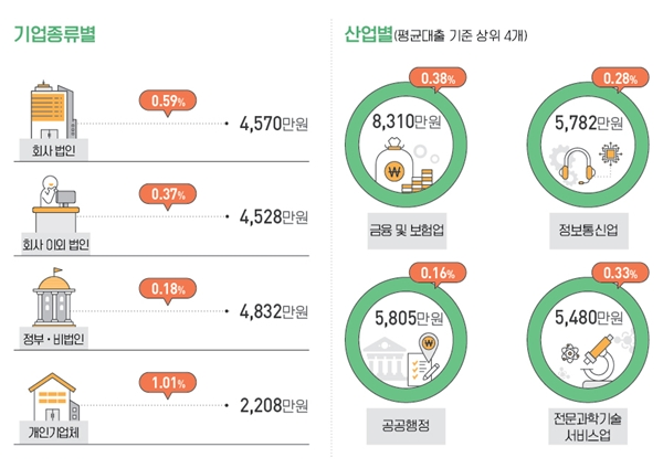 [출처= 통계청]