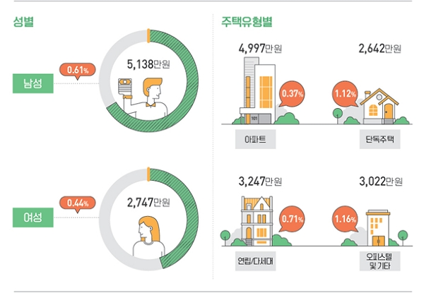 [출처= 통계청]