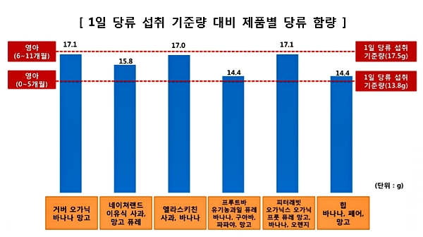[출처= 한국소비자원]
