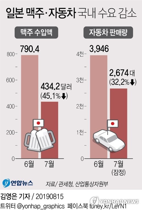 [그래픽= 연합뉴스]