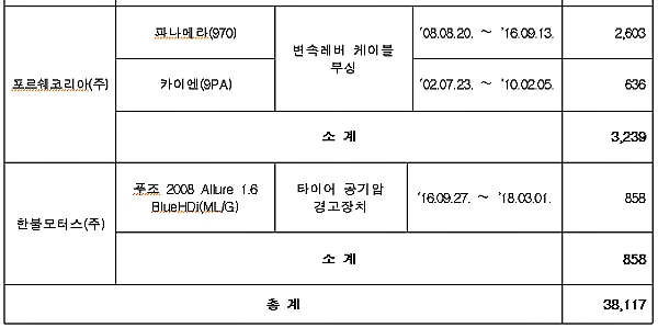 [출처= 국토교통부]