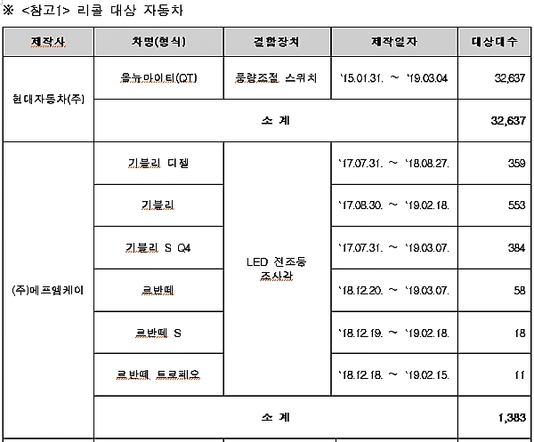 [출처= 국토교통부]
