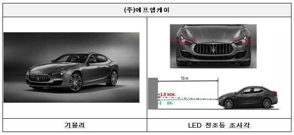 [출처= 국토교통부]