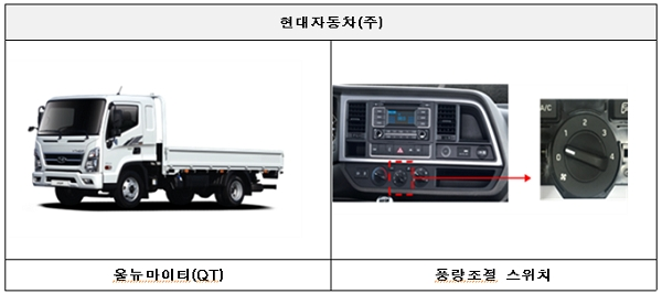 [출처= 국토교통부]
