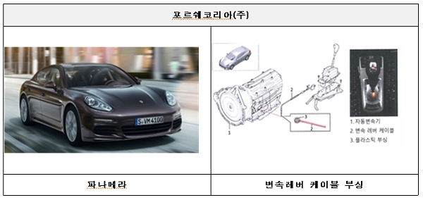 [출처= 국토교통부]