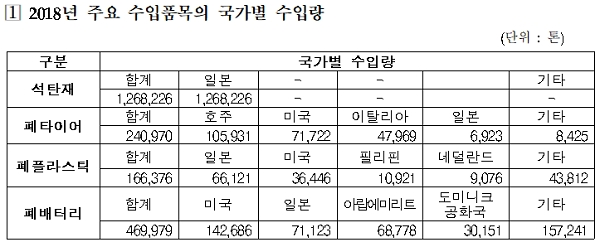 [사진= 연합뉴스] [출처= 환경부]