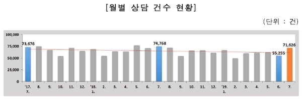 [출처= 한국소비자원]