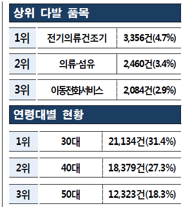 [출처= 한국소비자원]
