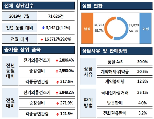 [출처= 한국소비자원]