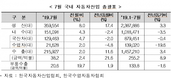 [출처= 산업통상자원부]