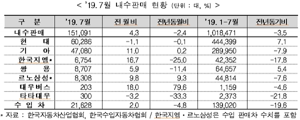 [출처= 산업통상자원부]