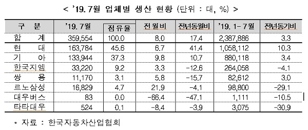 [출처= 산업통상자원부]