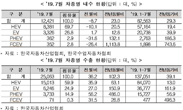 [출처= 산업통상자원부]