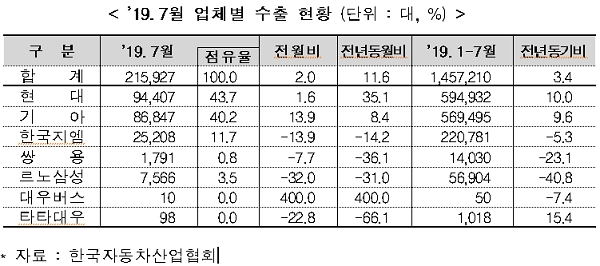 [출처= 산업통상자원부]