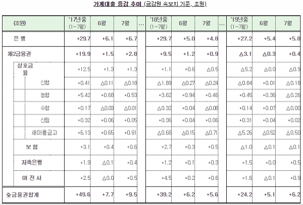 [출처= 금융감독원]