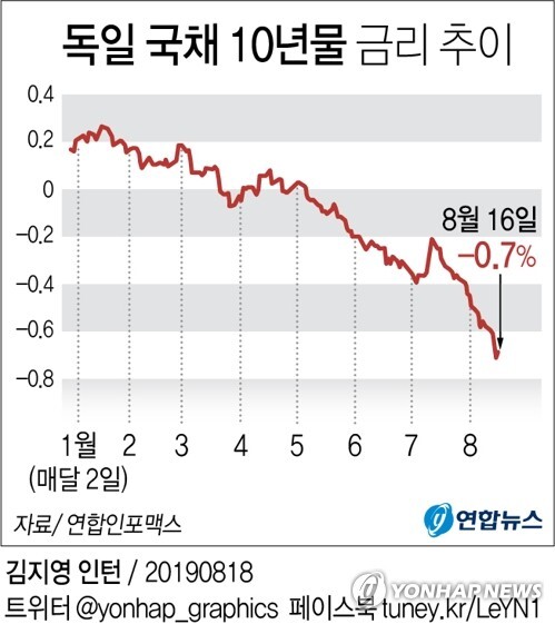 금융감독원이 금리연계 파생결합펀드(DLF)의 대규모 원금손실과 관련해 실태조사를 마치고 곧 판매 은행 특별 검사에 들어갈 것으로 알려졌다.  [사진= 연합뉴스]