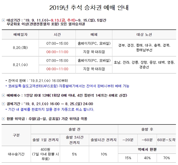 [출처= 코레일]