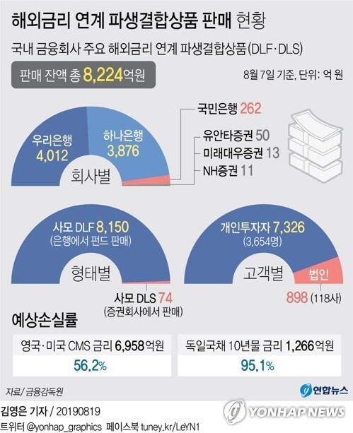[그래픽= 연합뉴스]
