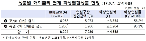 [출처= 금융감독원]