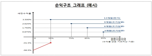 [출처= 금융감독원]