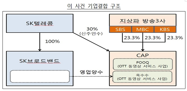 [출처= 공정거래위원회]