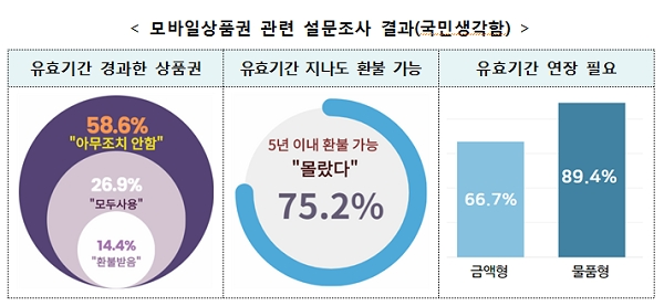 [출처= 국민권익위원회]