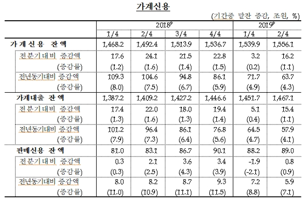 [출처= 한국은행]