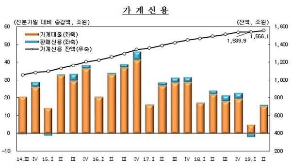 [출처= 한국은행]