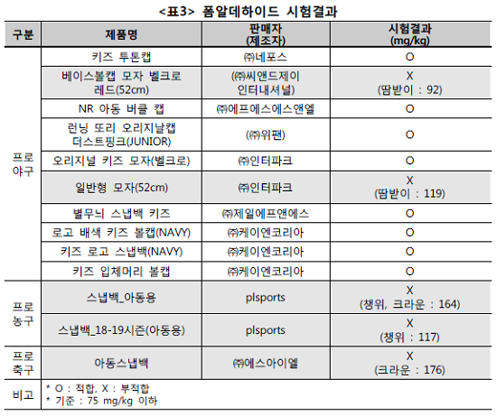 [출처= 한국소비자원]