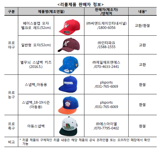 [출처= 한국소비자원]