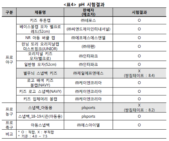 [출처= 한국소비자원]