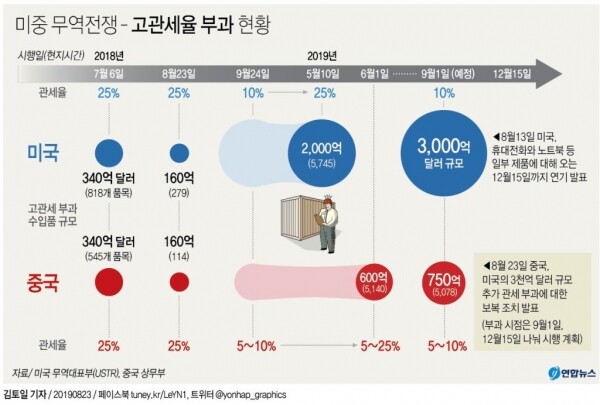 [사진= 연합뉴스]