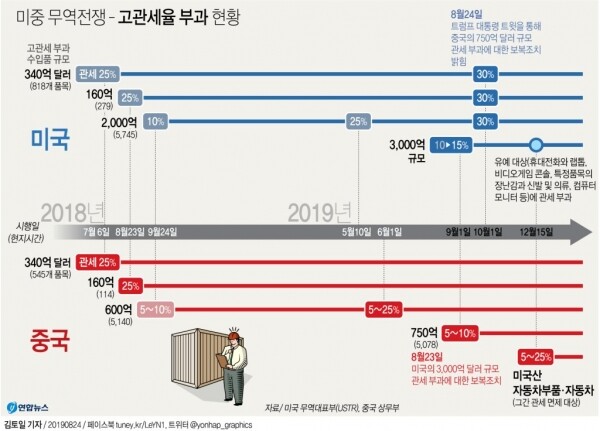 [사진= 연합뉴스]