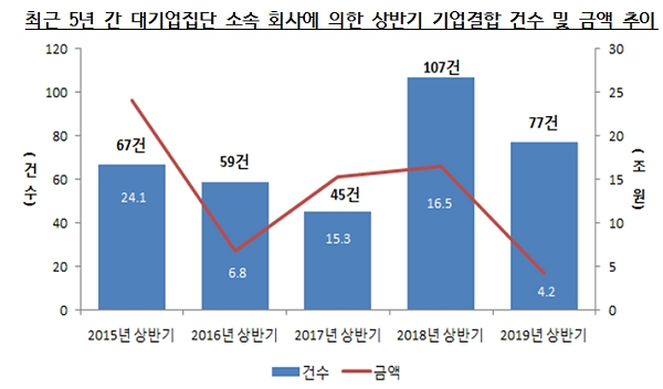 [출처= 공정거래위원회]