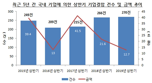 [출처= 공정거래위원회]