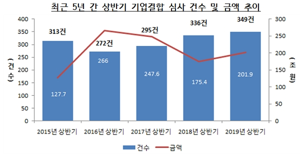 [출처= 공정거래위원회]