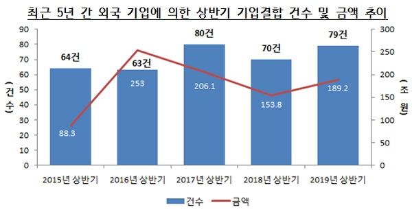[출처= 공정거래위원회]