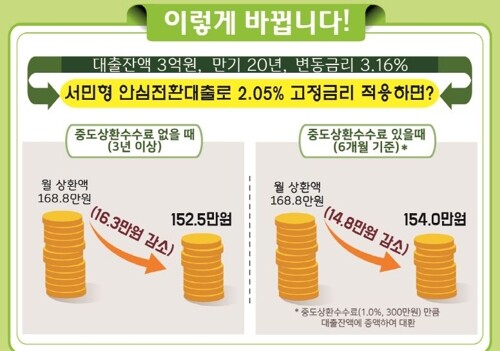 [출처= 금융위원회 제공]