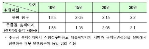 [출처= 금융위원회 제공]