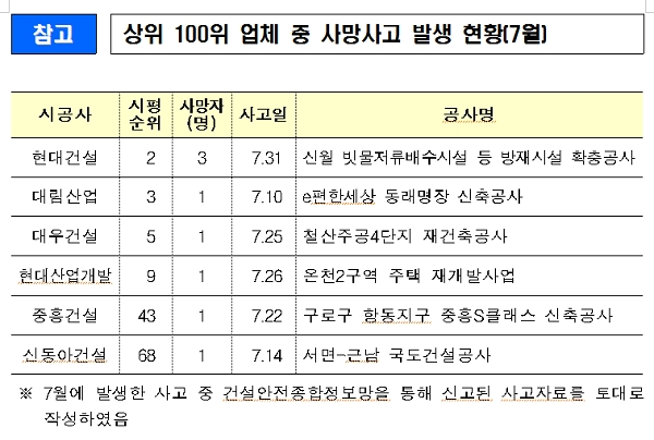 [출처= 국토교통부]