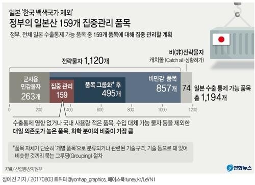 [그래픽= 연합뉴스]