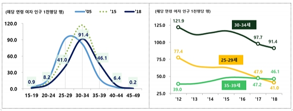 [출처= 통계청]