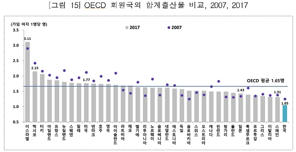 [출처= 통계청]