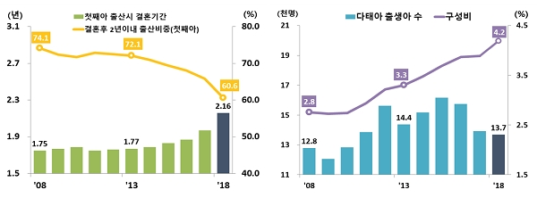 [출처= 통계청]