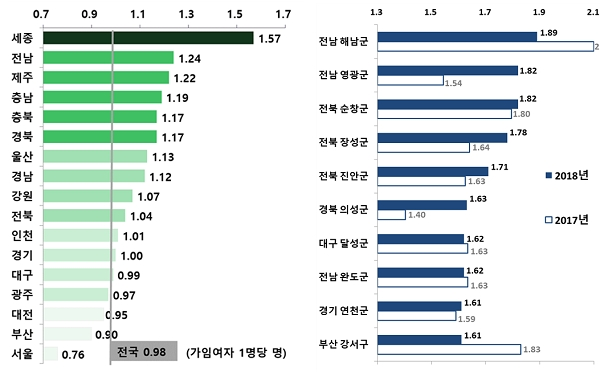 [출처= 통계청]