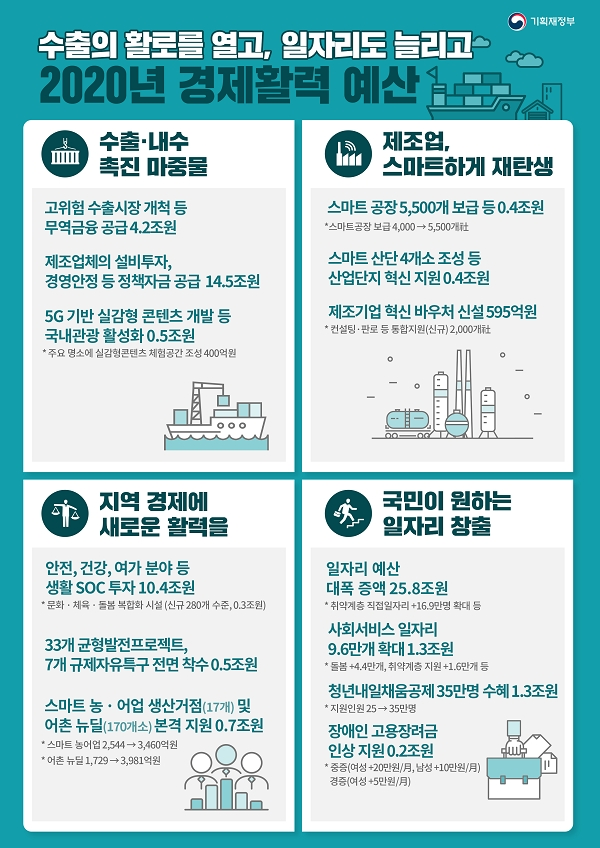 [출처= 기획재정부]
