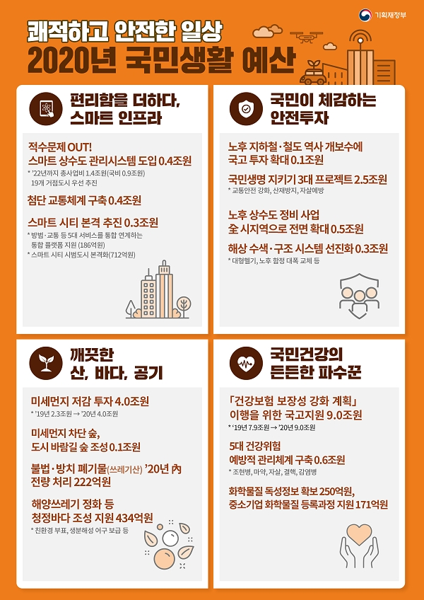 [출처= 기획재정부]